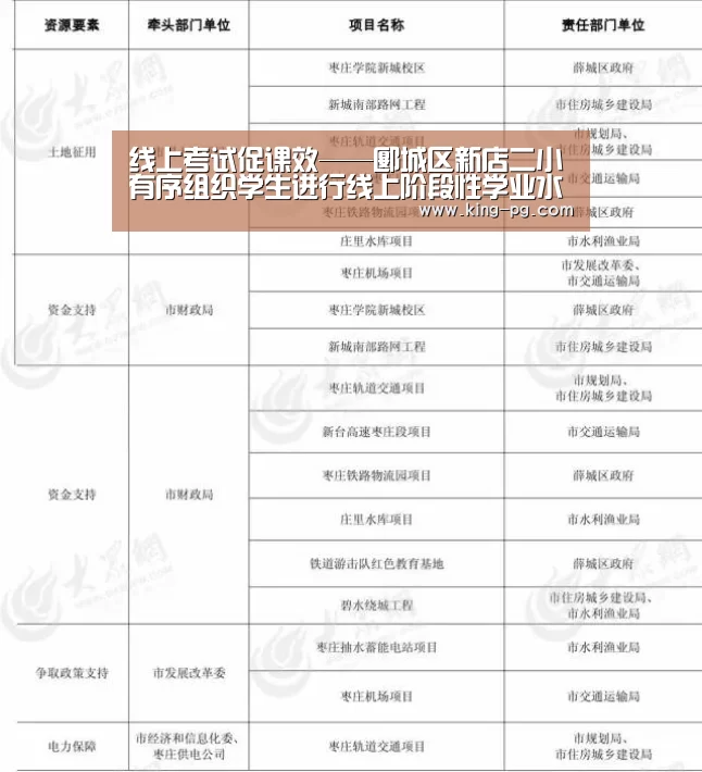 线上考试促课效——郾城区新店二小有序组织学生进行线上阶段性学业水平测试‘PG电竞