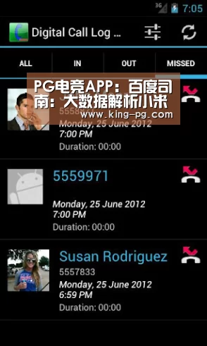 PG电竞APP:百度司南:大数据解析小米手机用户人群(图1) PG电子